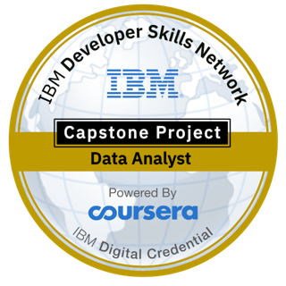 Data Analyst Capstone Project