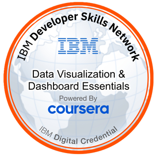Data Visualization Dashboard Essentials
