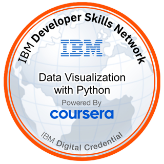 Data Visualization with Python